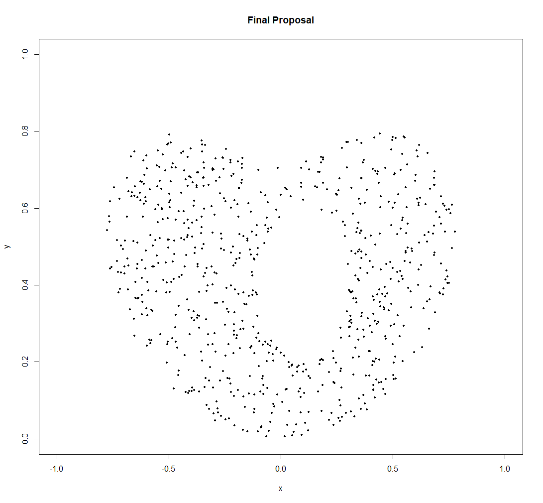 Overall design of new non-implausible parameter sets