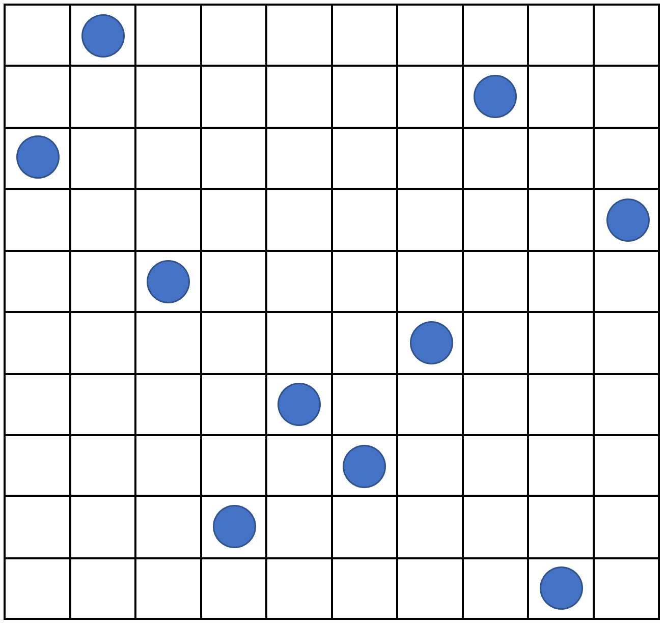 An example of Latin hypercube with 10 points in two dimensions: there is only one sample point in each row and each column.