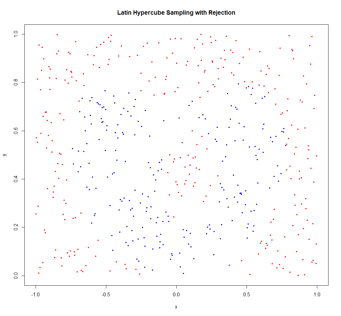 LH sampling