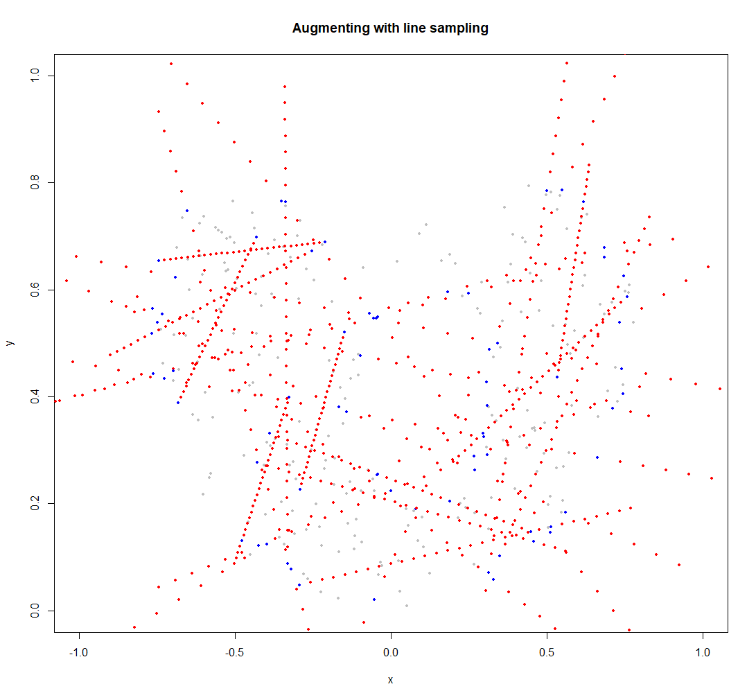 Line sampling